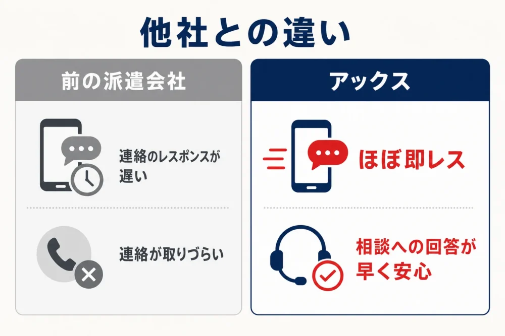 他社との違いの図解