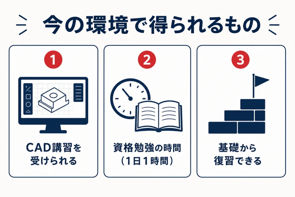 今の環境で得られるものの図解