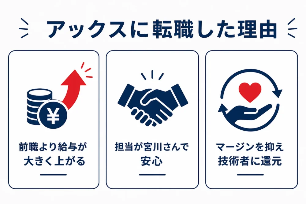 アックスに転職した理由の図解