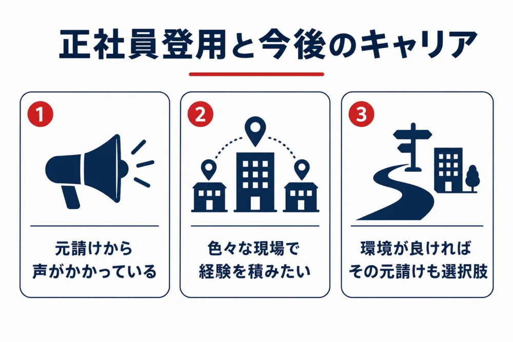 正社員登用と今後のキャリアの図解