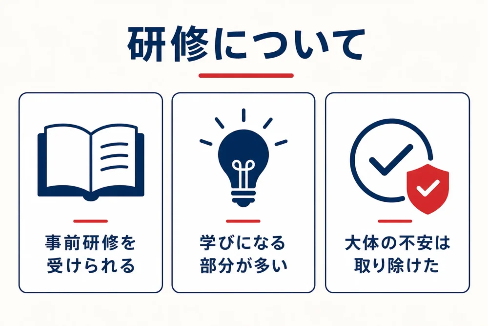 研修についての図解
