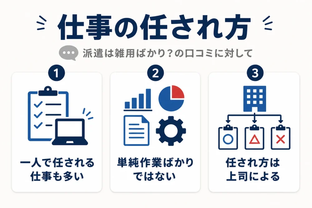 仕事の任され方の図解