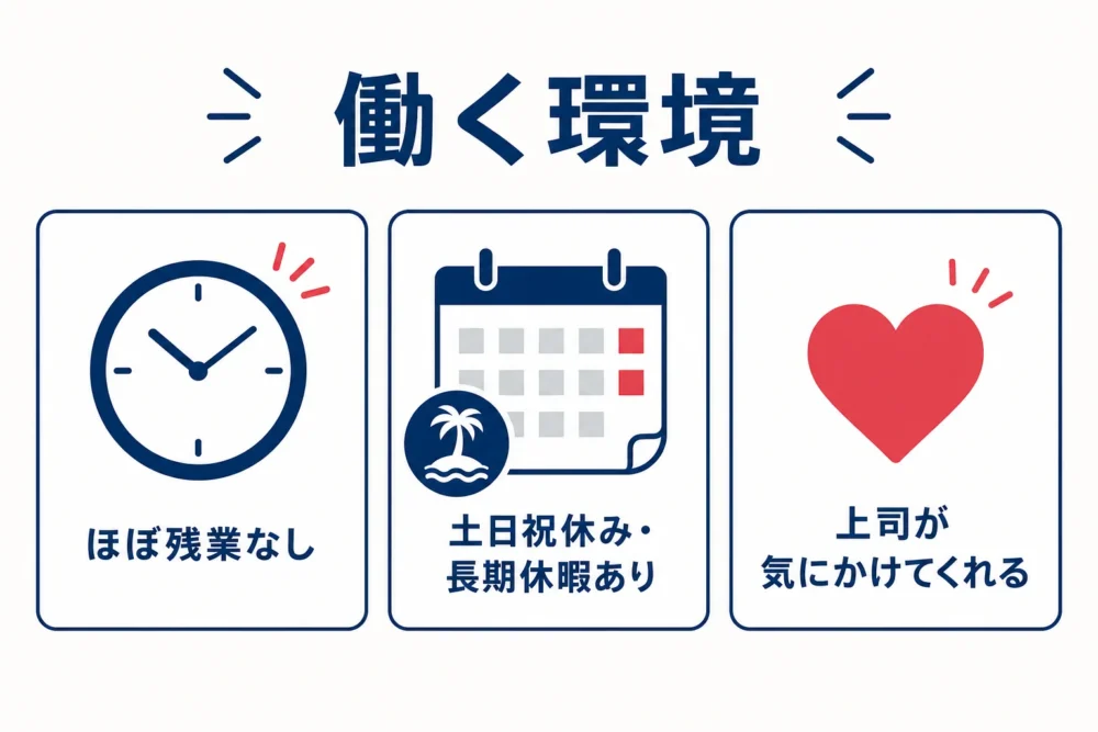 働く環境の図解