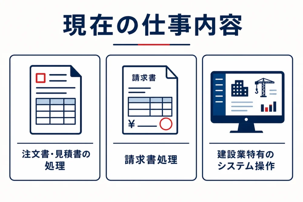 現在の仕事内容の図解