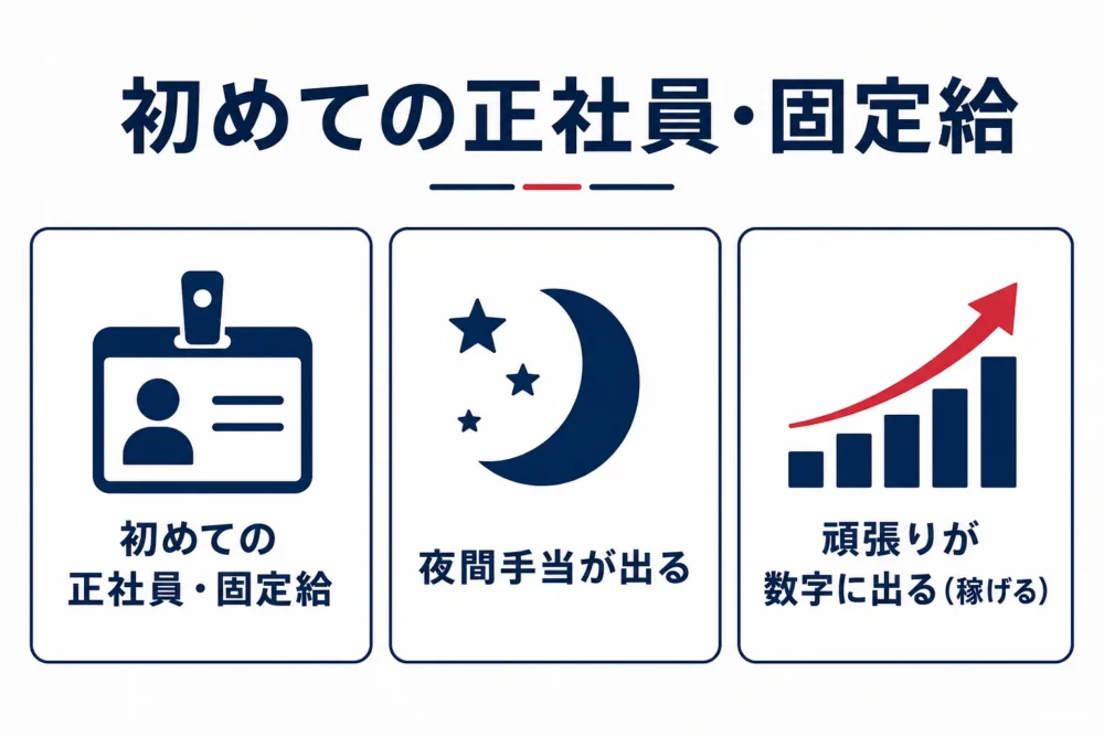 初めての正社員・固定給の図解